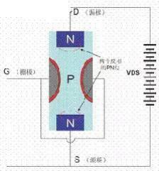 MOS管结构，原理及基本应用(二)